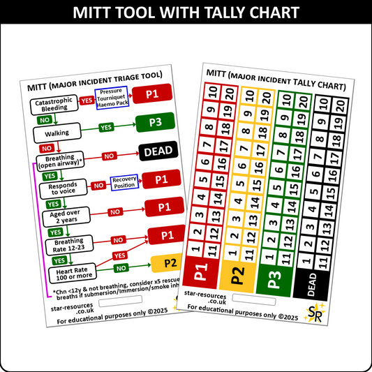 Major Incident Triage Tool (MITT) and Tally Chart ID Badge Card Student Paramedics Ambulance