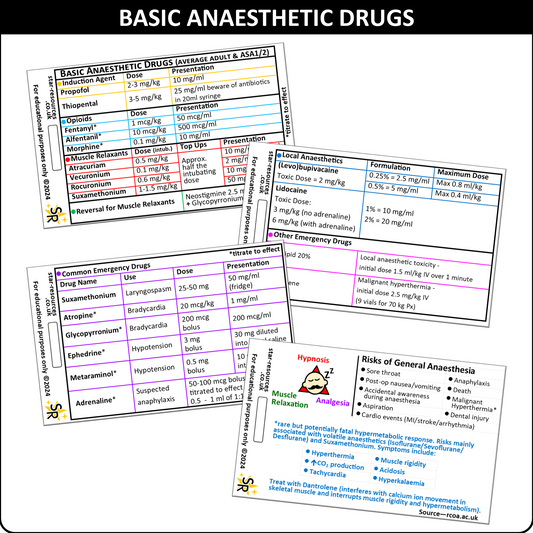 Basic Anaesthetic Drugs ID Badge Flash Cards