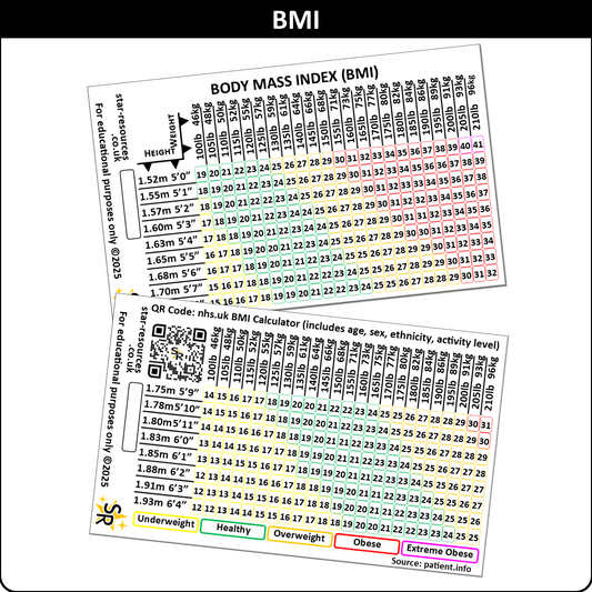 Body Mass Index (BMI) ID Badge Flash Card