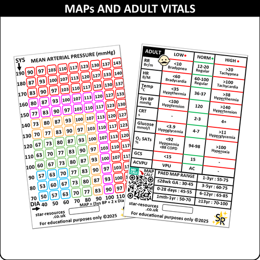 MAPs and Vital Signs ID Badge Card | Paramedic Flashcard | Nurses Students
