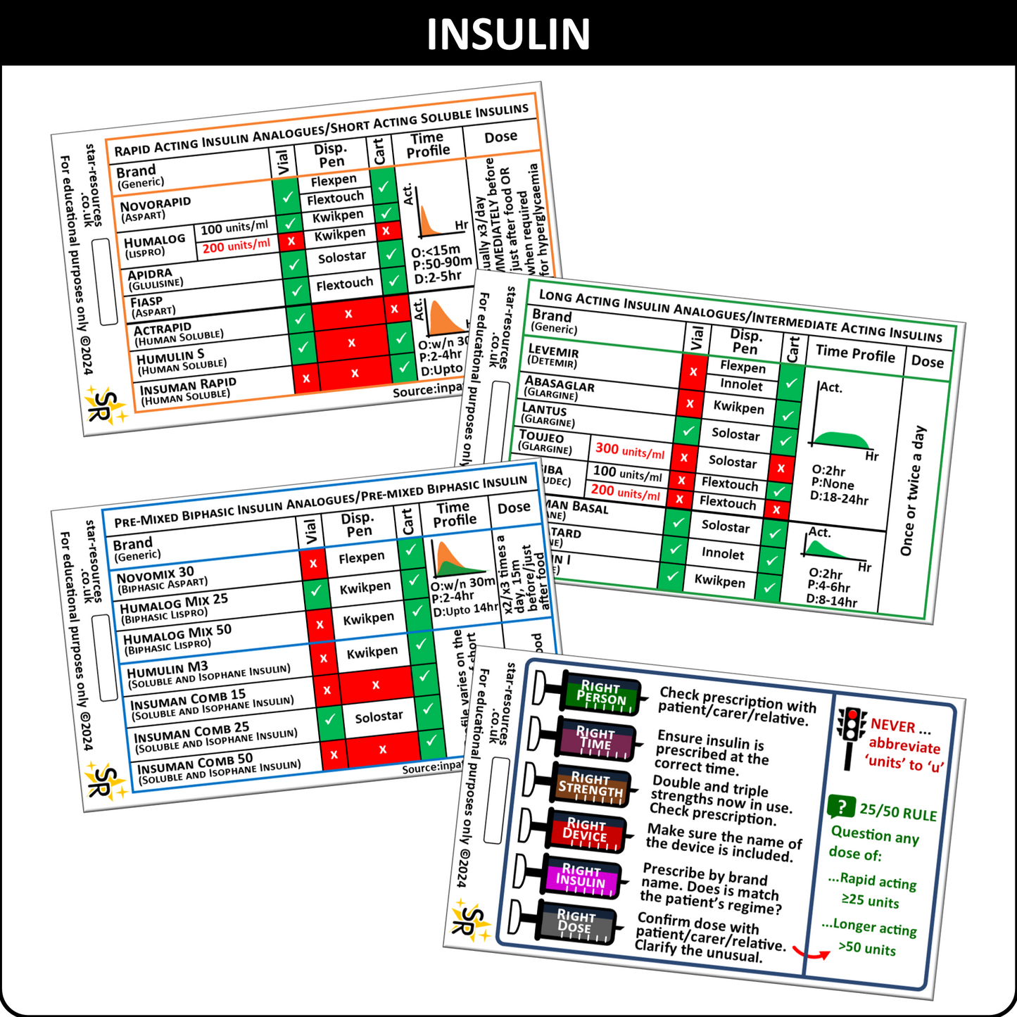 Diabetes Insulin ID Badge Cards