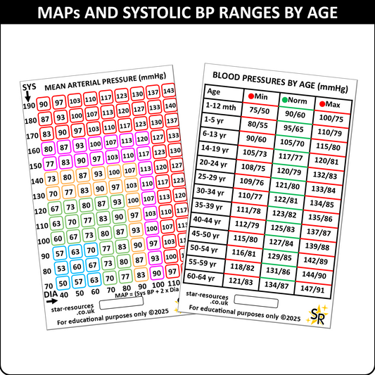 MAPs and BPs by Age ID Badge Card | Paramedic Flashcard | Nurses Students
