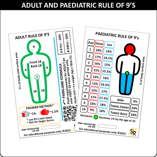 Rule of Nine Burns ID Badge Card Student Nurse Paramedics Ambulance