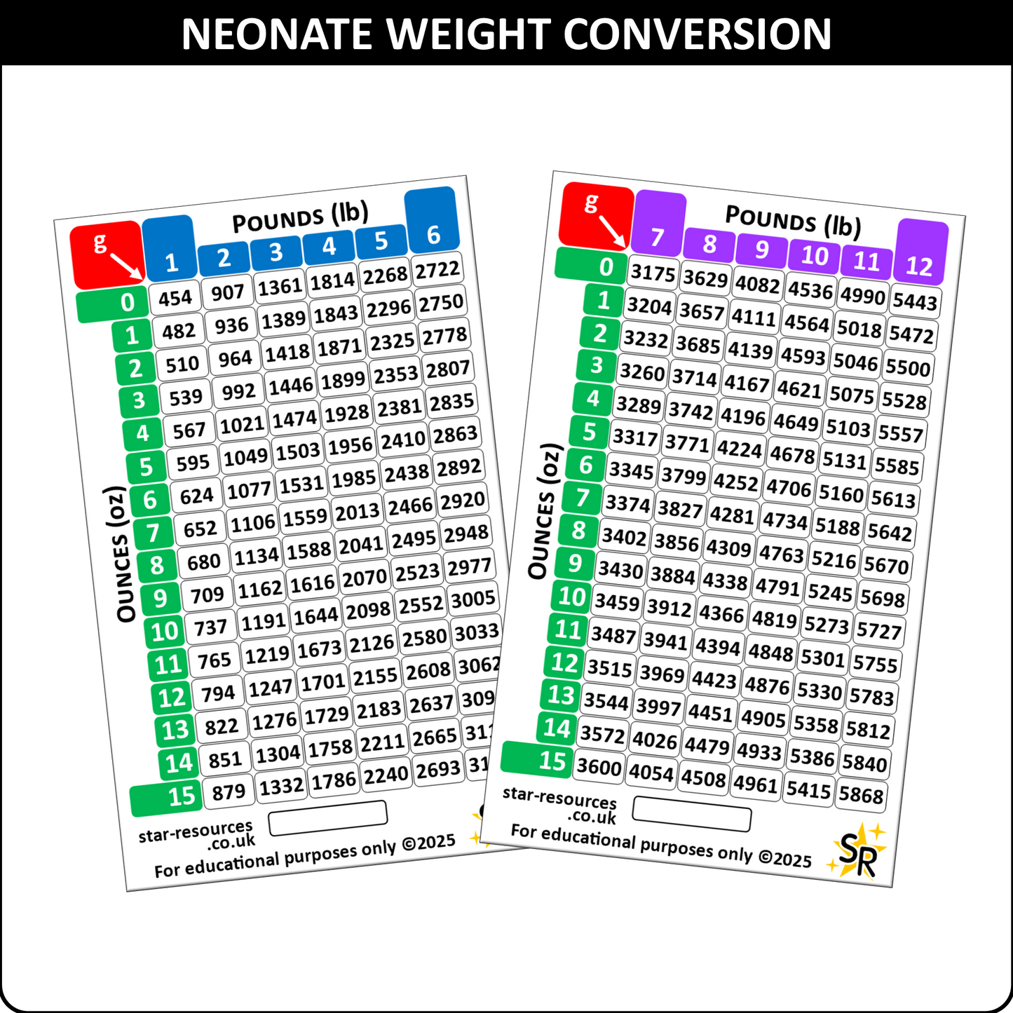 Neonate Weight Conversion ID Badge Card Nurse Student Paramedic FREC Ambulance