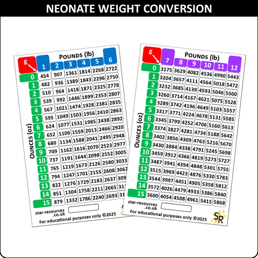 Neonate Weight Conversion ID Badge Card Nurse Student Paramedic FREC Ambulance