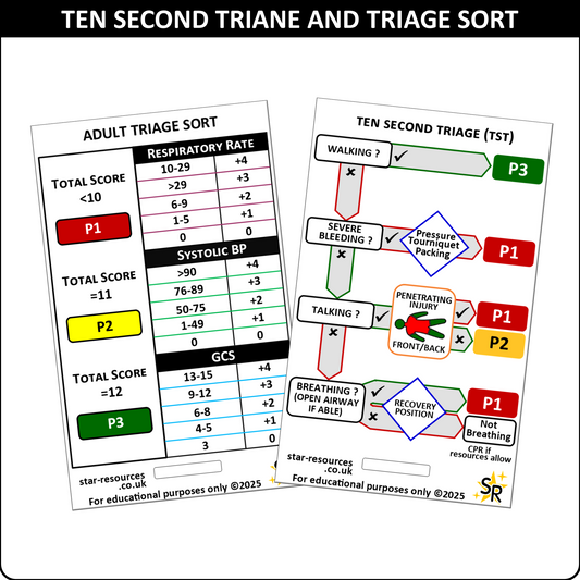 Ten Second Triage ID Badge Card | Paramedic Flashcard | TST Student Medic FREC