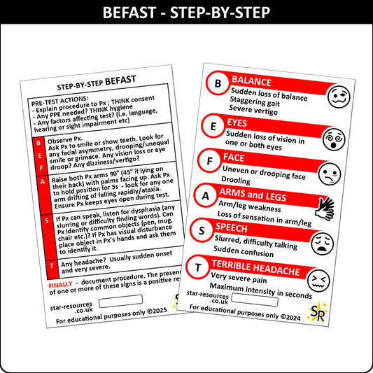 BEFAST Survey Step-By-Step ID Badge Card | Pocket Paramedic Flashcard | Assessment Aid for Paramedics and Students