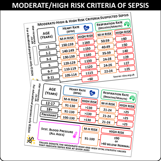 Sepsis - Moderate-High and High Risk Vital Stat Ranges - Paediatric and Adults - ID Badge Card Nurse Student Paramedic FREC Ambulance