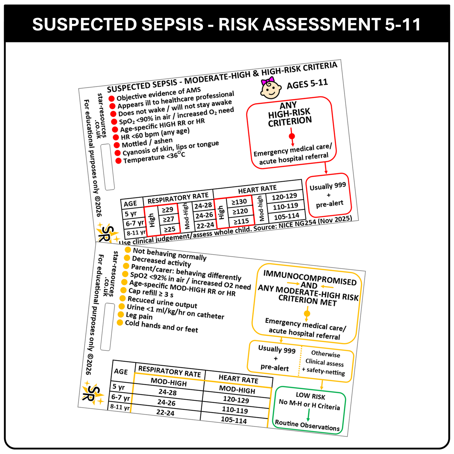 Paediatric Sepsis Risk Assessment Reference Card – Ages 5–11 | NICE NG254