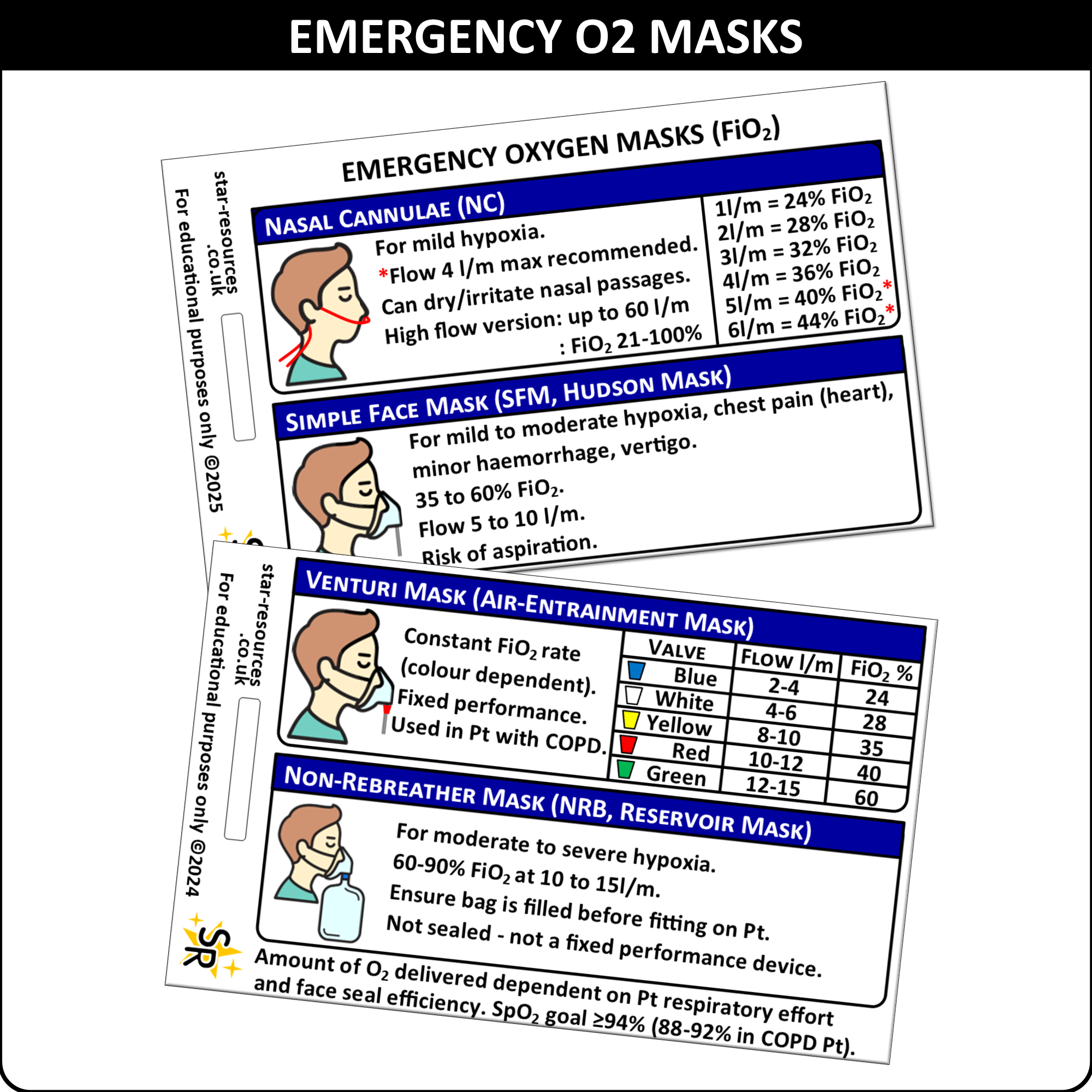 V Mask Fio2 Emergency O2 Masks (FiO2) ID Badge Card – StarResources