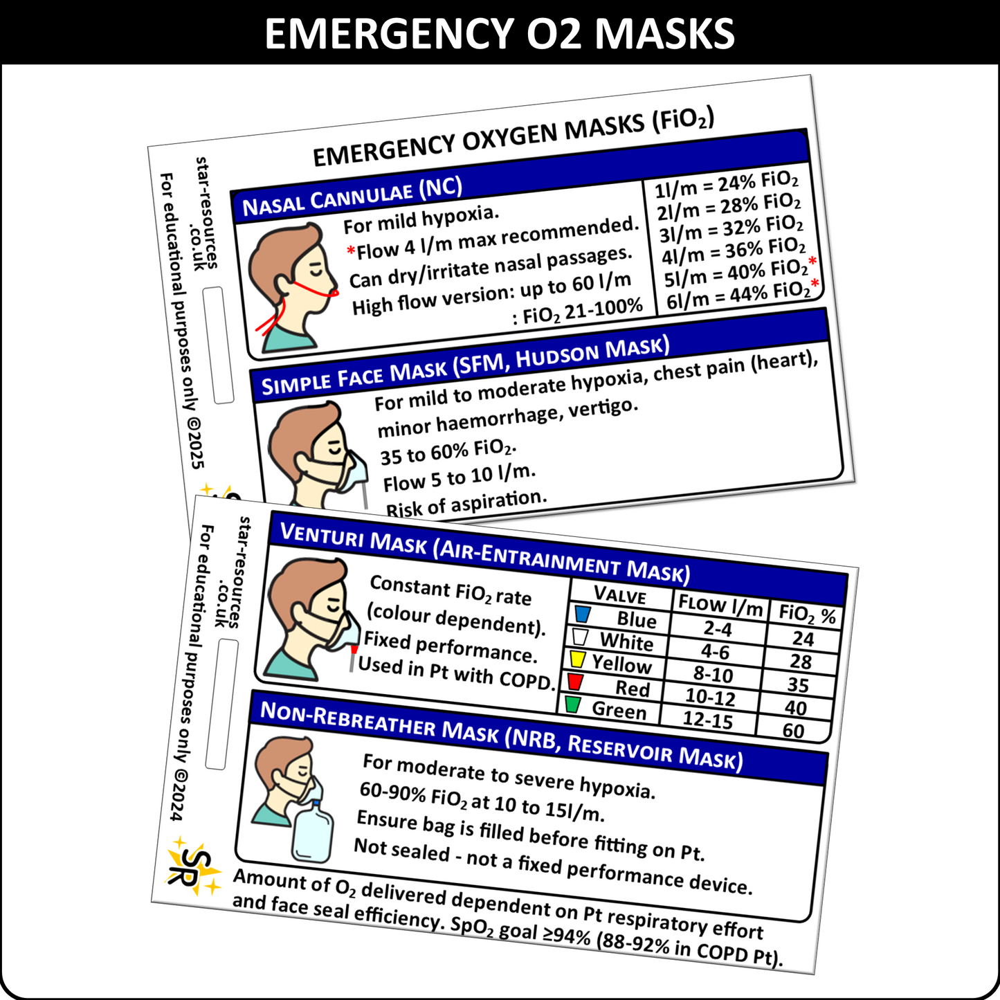 Emergency O2 Masks (FiO2) ID Badge Card