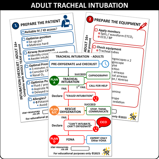 Tracheal Intubation Flashcard Set – for Paramedics, ICU, ED & Pre-Hospital Teams | Intubation Checklist + Tracheal Intubation Prompt