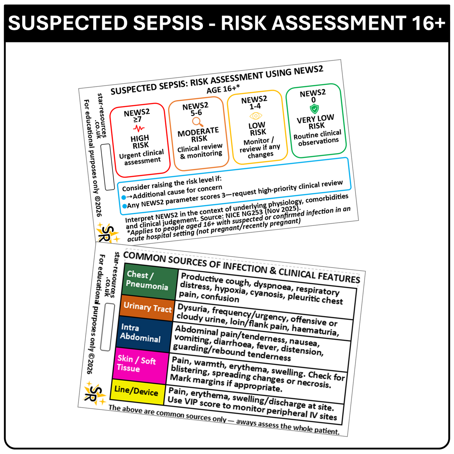 Adult Sepsis & NEWS2 Risk Assessment Reference Card – NICE NG253