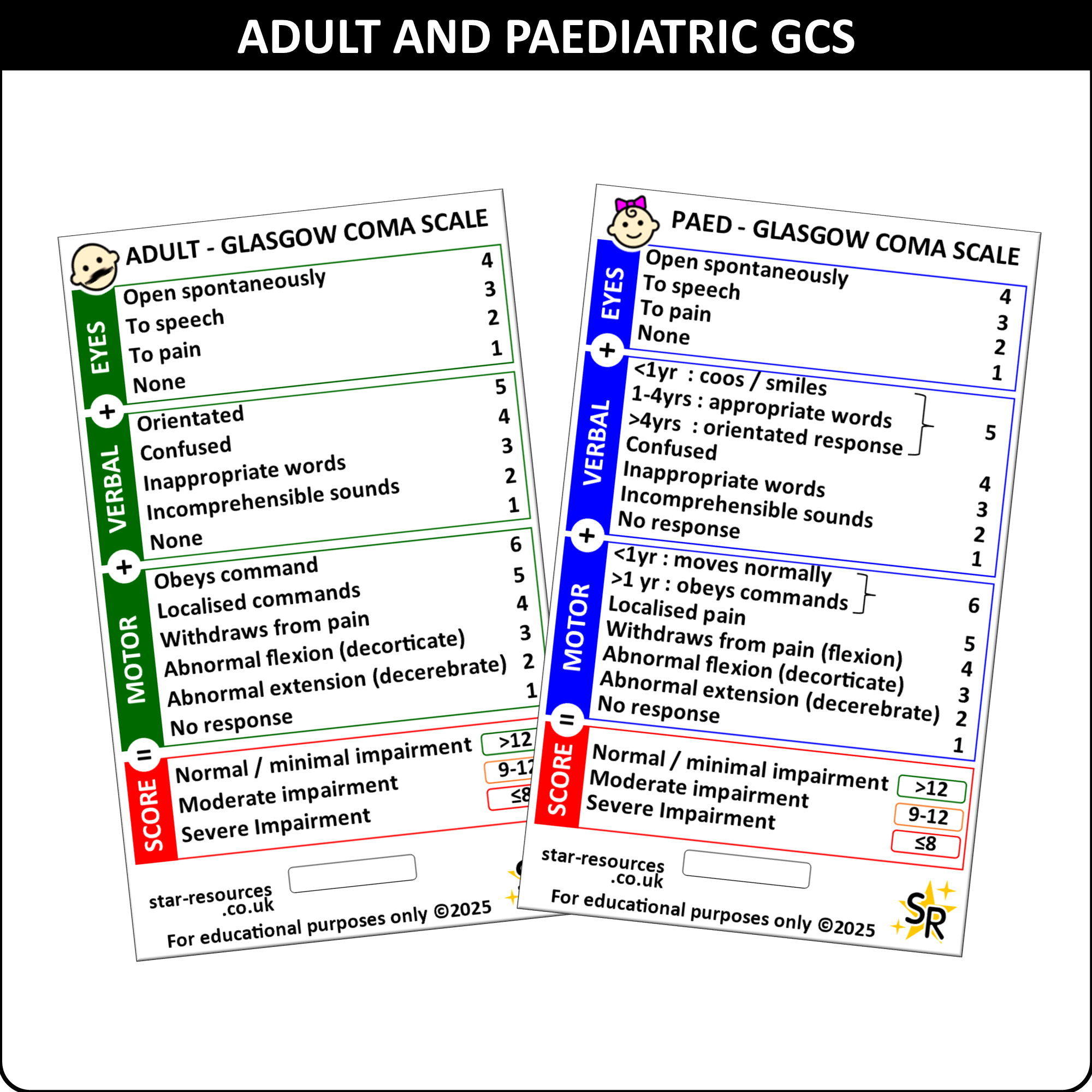 Adult & Paediatric GCS Badge Card | Glasgow Coma Scale Double-Sided Fl ...