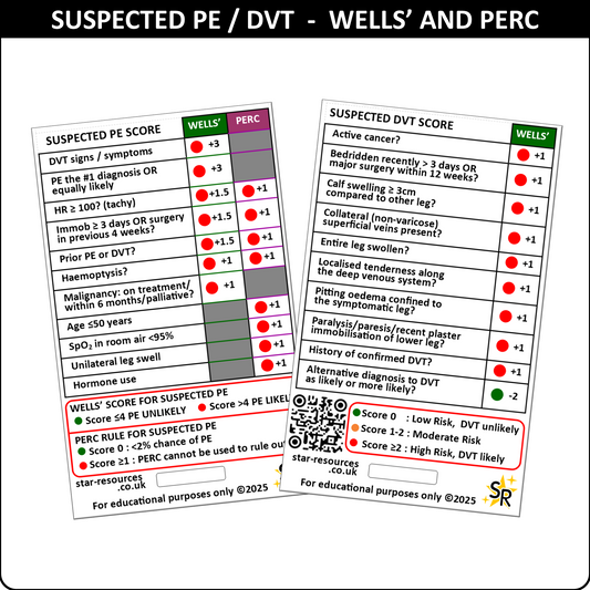 DVT and PE Wells' / PERC Score ID Badge Card