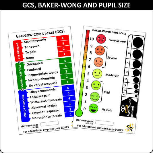 GCS ID Badge Card - Paramedic Flashcard for Students | Pocket Guide for Glasgow Coma Scale, Pain Scale, Pupil Gauge, Patient Assessment