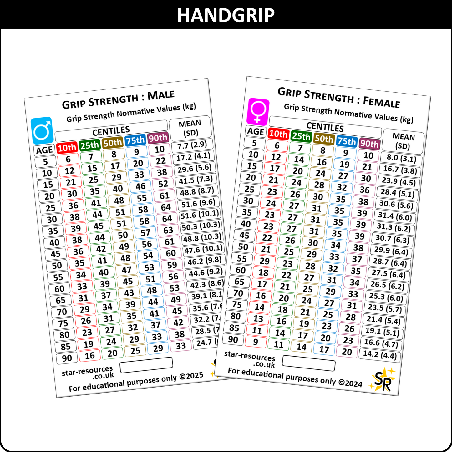 Hand Grip (Normative Values) ID Badge Card