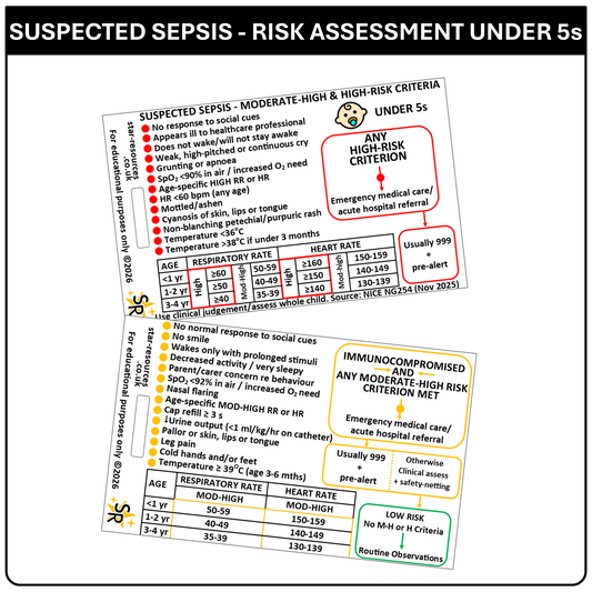Paediatric Sepsis Risk Assessment Reference Card – Under 5s | NICE NG254