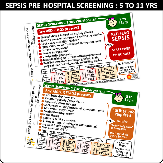 5 to 11 years - Sepsis Pre-Hospital Screening Tool - ID Badge Card