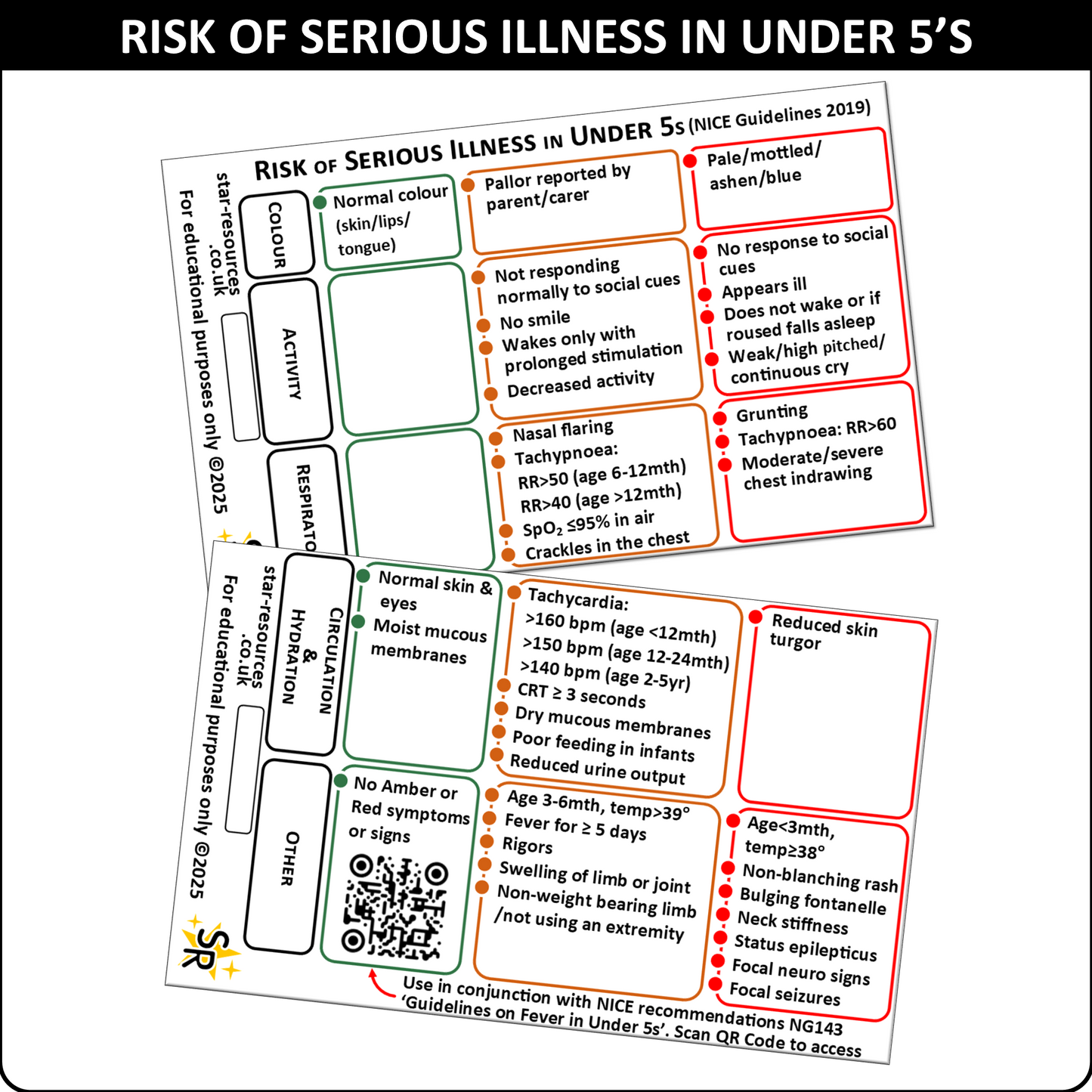 Risk of Serious Illness in Under 5s Paediatric Emergency ID Badge Card Nurse Student Paramedic FREC Ambulance