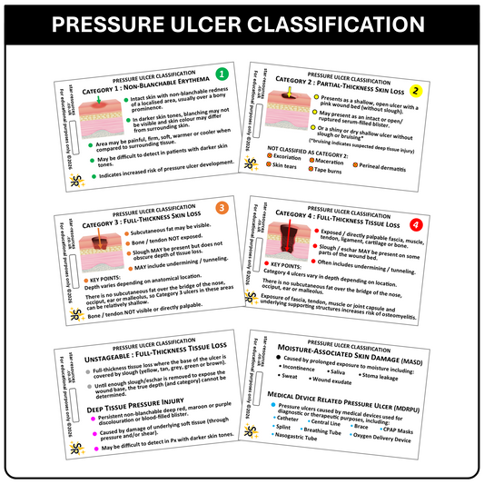 Pressure Ulcer Classification ID Badge Cards Student Paramedics Nurses