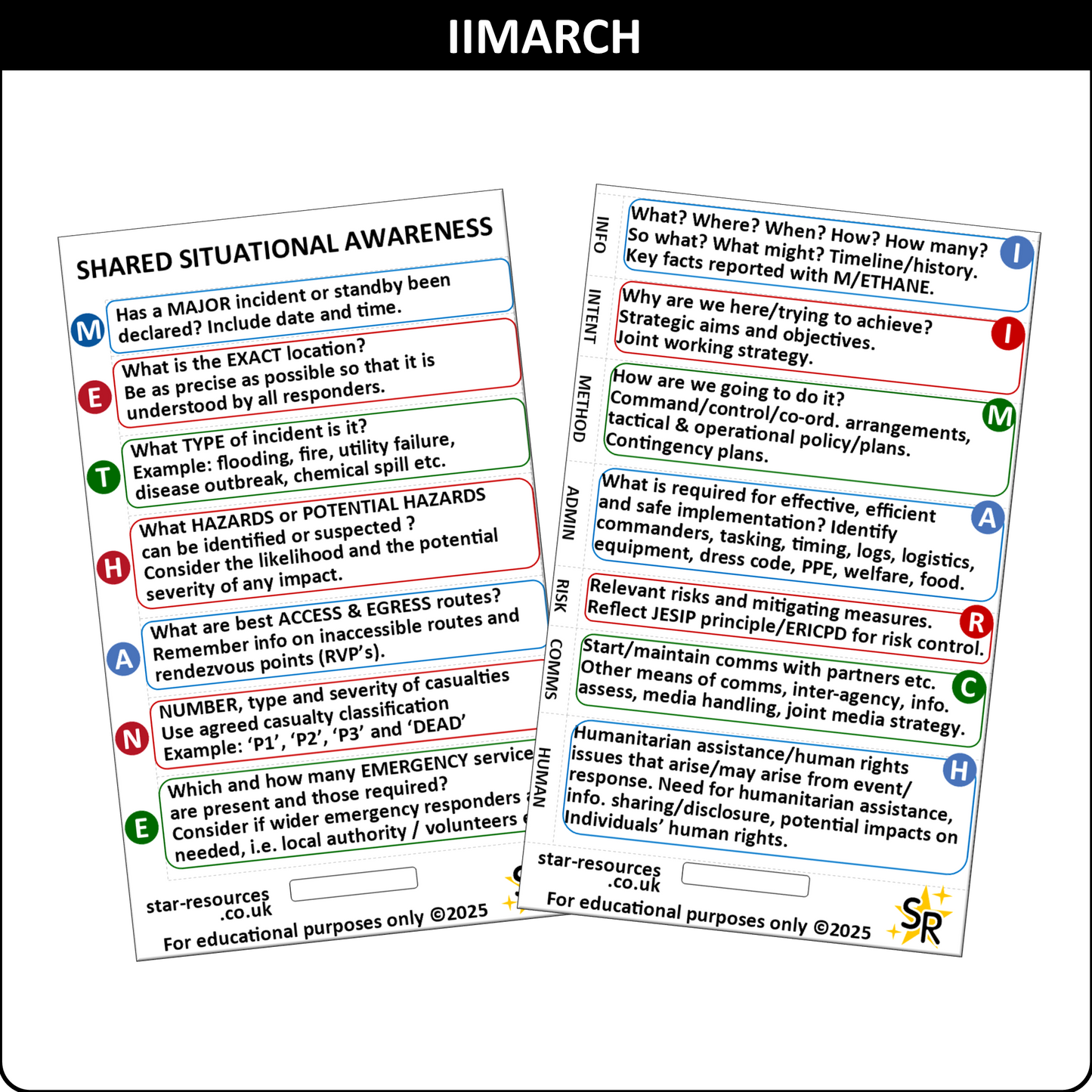 IIMARCH/METHANE ID Badge Card | Paramedic Flashcard | Ambulance Medic Student
