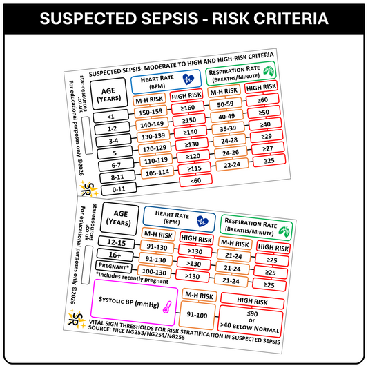 Sepsis - Moderate-High and High Risk Vital Stat Ranges - Paediatric and Adults - ID Badge Card Nurse Student Paramedic FREC Ambulance