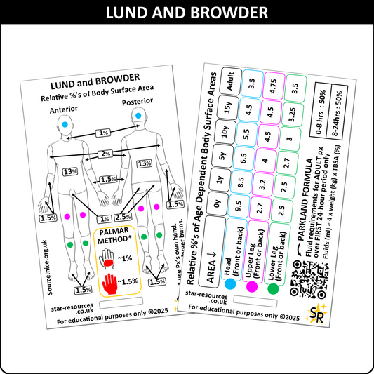 Lund & Browder Burns ID Badge Card