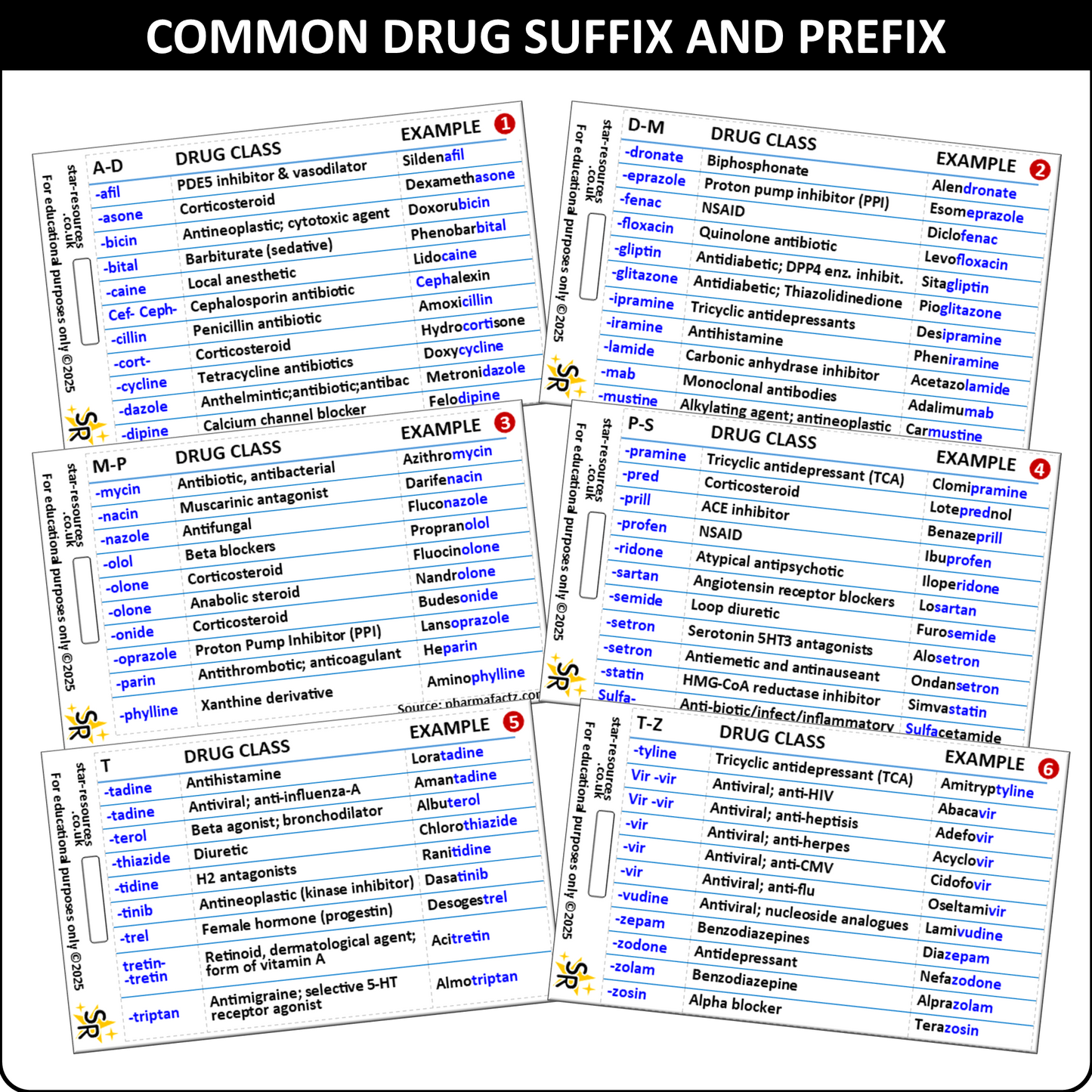 Drug Suffix and Prefix