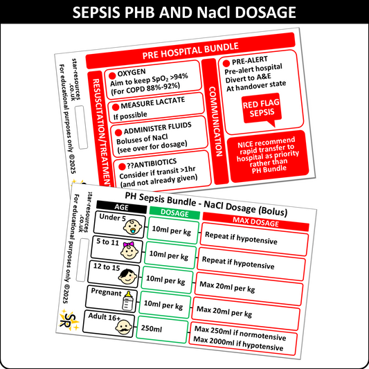 Sepsis - Pre-Hospital Bundle and NaCl Dosage -  ID Badge Card