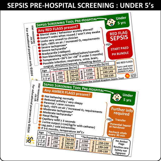 Under 5 years - Sepsis Pre-Hospital Screening Tool - ID Badge Card