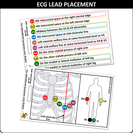 ECG Lead Placement ID Badge Card