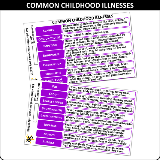 Common Childhood Illness Symptoms ID Badge Card