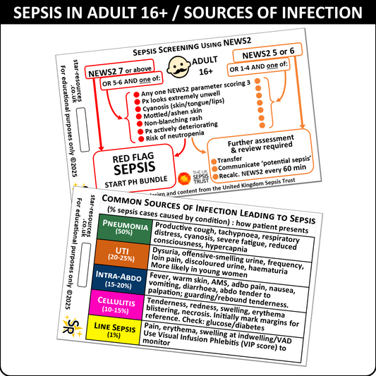 Adult Sepsis Screening with NEWS2 ID Badge Flashcard - Pocket Paramedic Guide