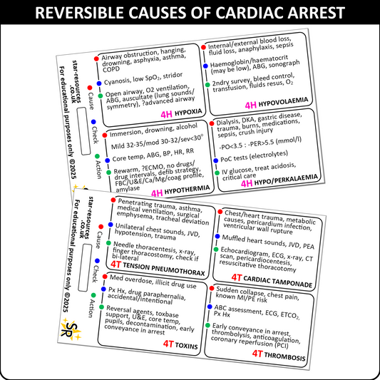 Reversible Causes of Cardiac Arrest Badge Card – 4 H’s and 4 T’s • Paramedic Pocket Reference • Double-Sided & Waterproof