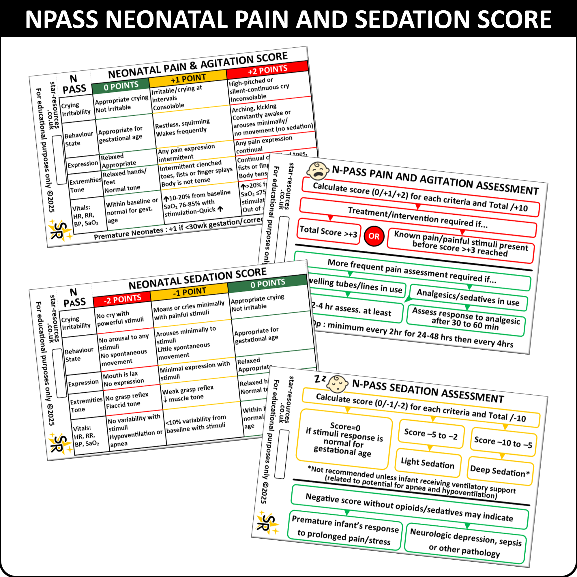 Pain Control Card NPASS Neonatal Pain Agitation Sedation Score ID Badge Card Nurse Mater ...