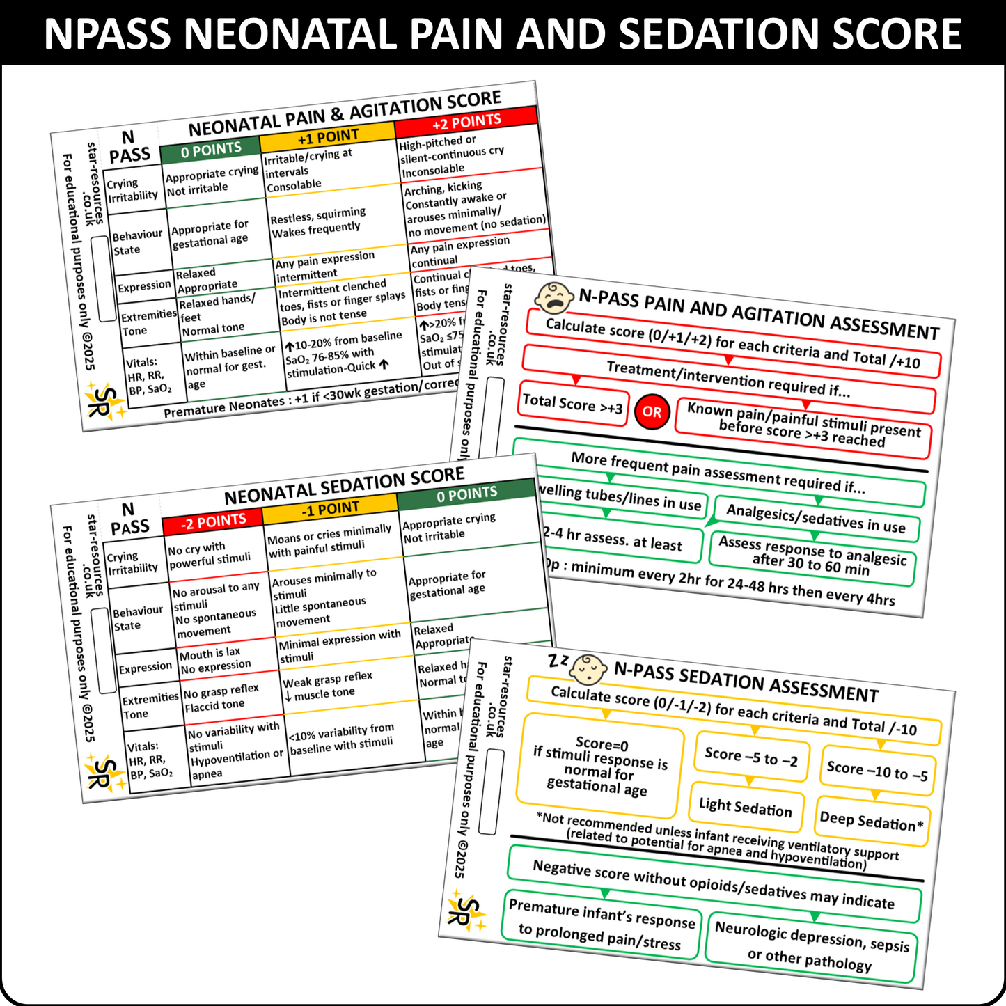 NPASS Neonatal Pain Agitation Sedation Score ID Badge Card Nurse Maternity Midwife Student Medical