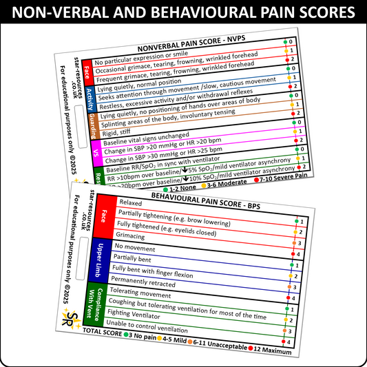 NVPS and BPS ID Badge Card – Pain Assessment Flashcard for Paramedics, ECAs, CFRs | Pocket Guide Non-Verbal & Behavioural Pain Scoring