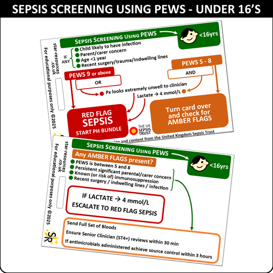 Under 16 years - Sepsis Screening Tool with PEWS - ID Badge Card