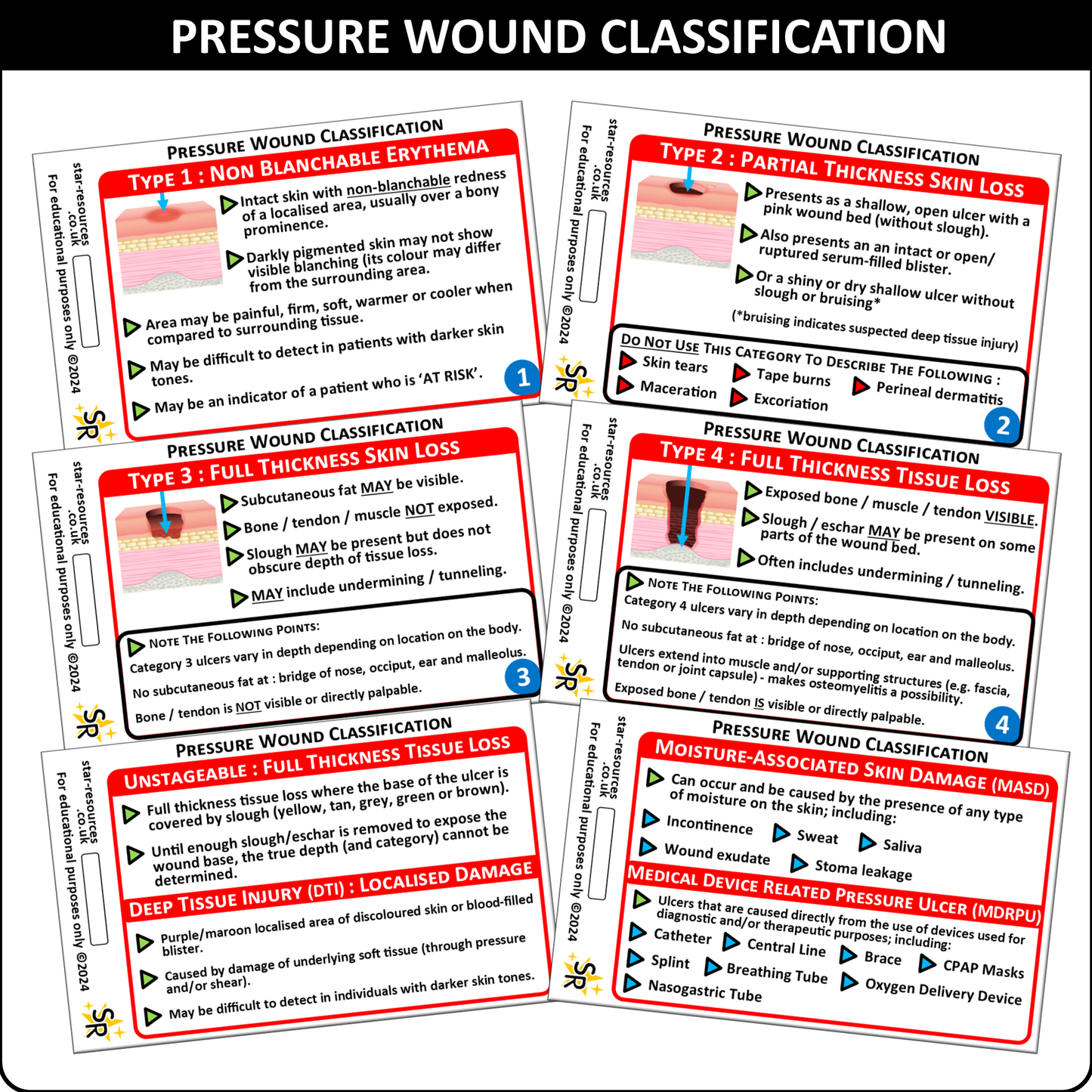 Pressure Wound Classification ID Badge Cards Student Paramedics Nurses