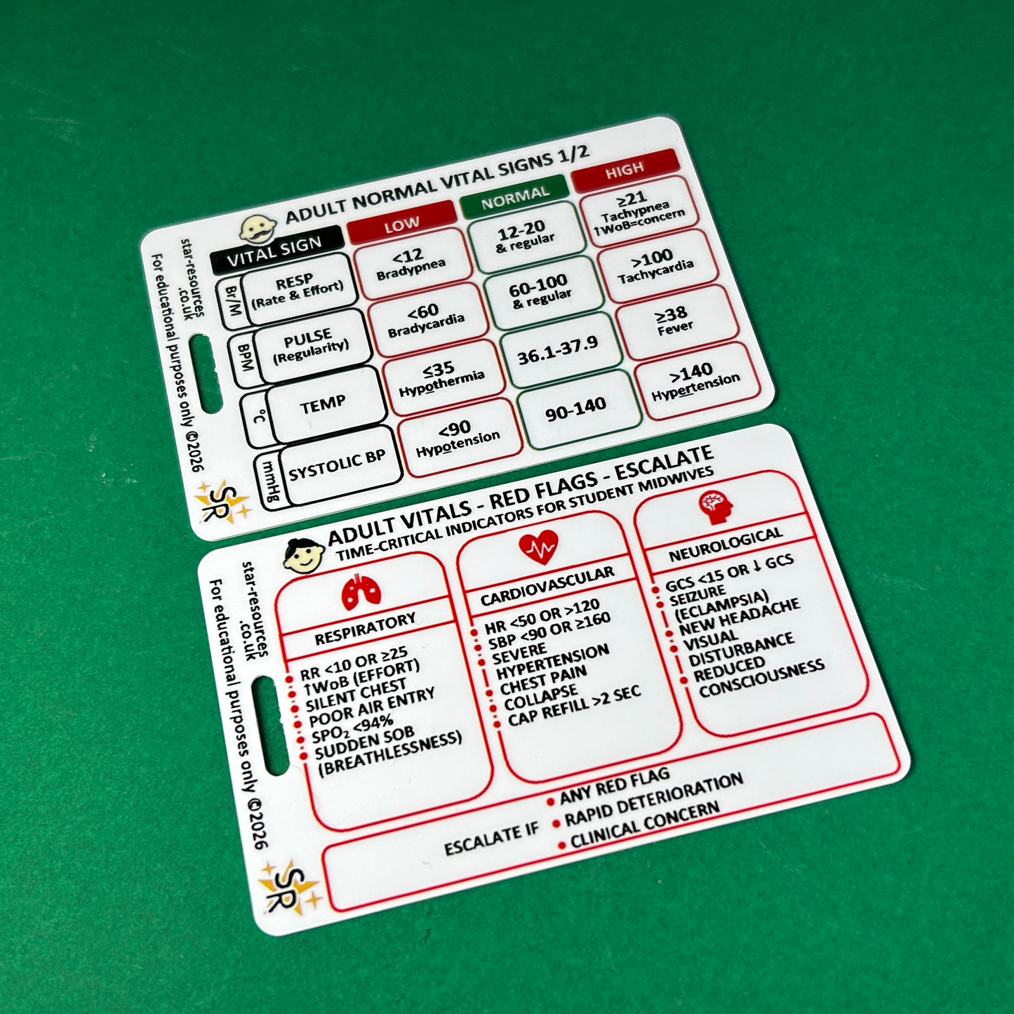 Student Midwife Red Flags Card Obstetric Emergencies ABCDE ID Badge