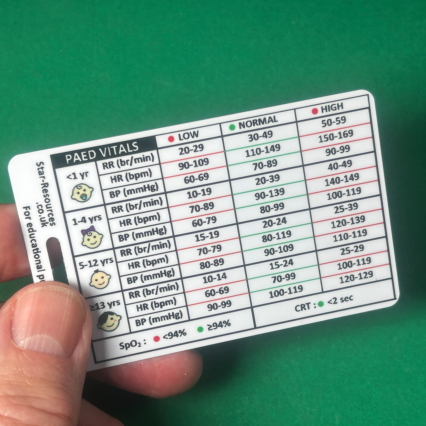 Paediatric Red Flags & Vitals Card | ABCDE 10s Scan + Normal Ranges | Spot the Sick Child Fast | ID Badge
