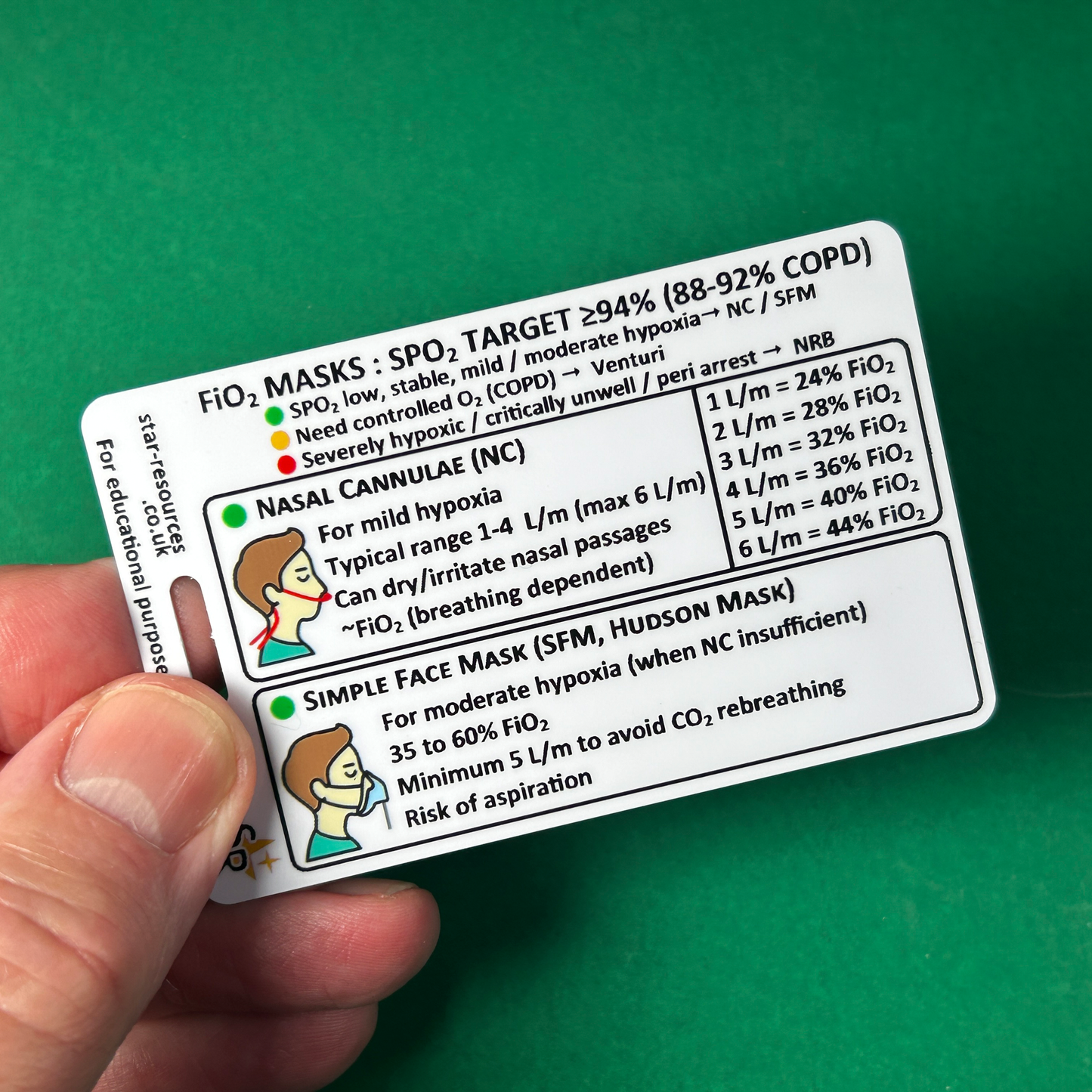 Emergency O2 Masks (FiO2) ID Badge Card