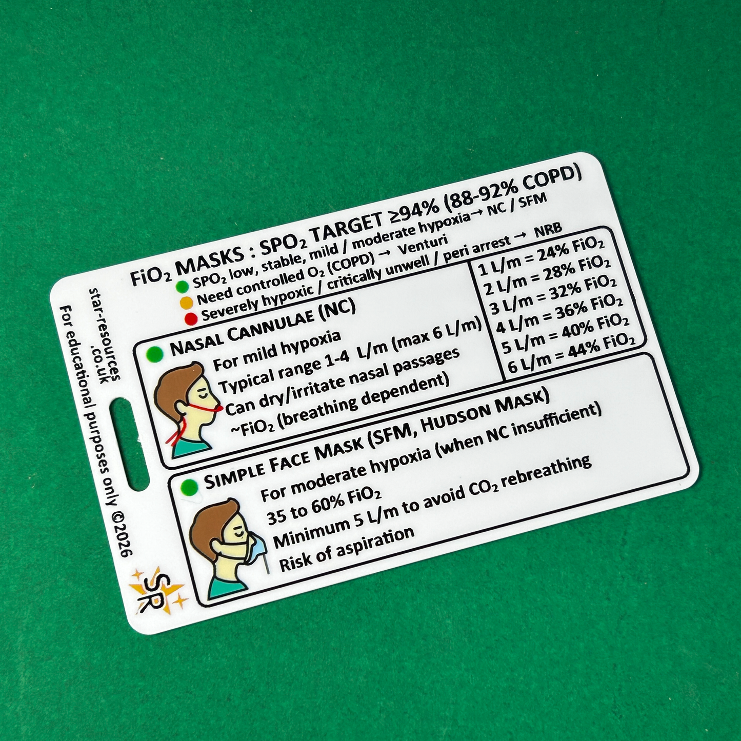 Emergency O2 Masks (FiO2) ID Badge Card