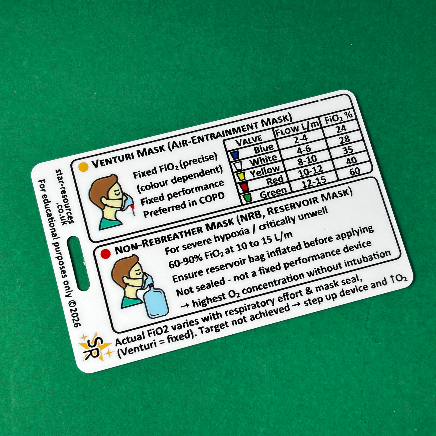 Emergency O2 Masks (FiO2) ID Badge Card