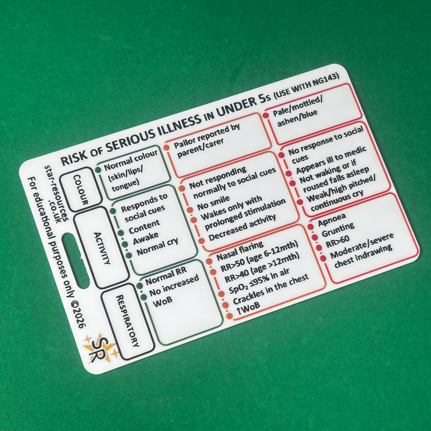 Set 4 - Paediatric  Patient Assessment ID Badge Cards Student Nurses, Paramedic, Ambulance