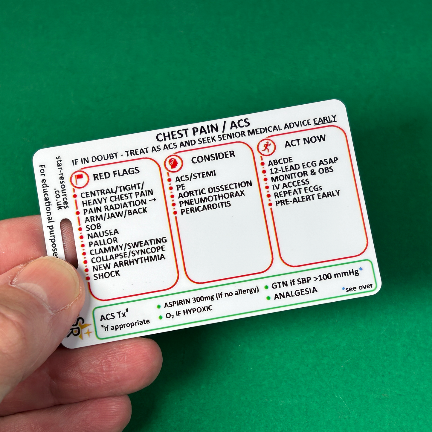 Chest Pain / ACS ID Badge Card | ECG Escalation & STEMI Quick Reference