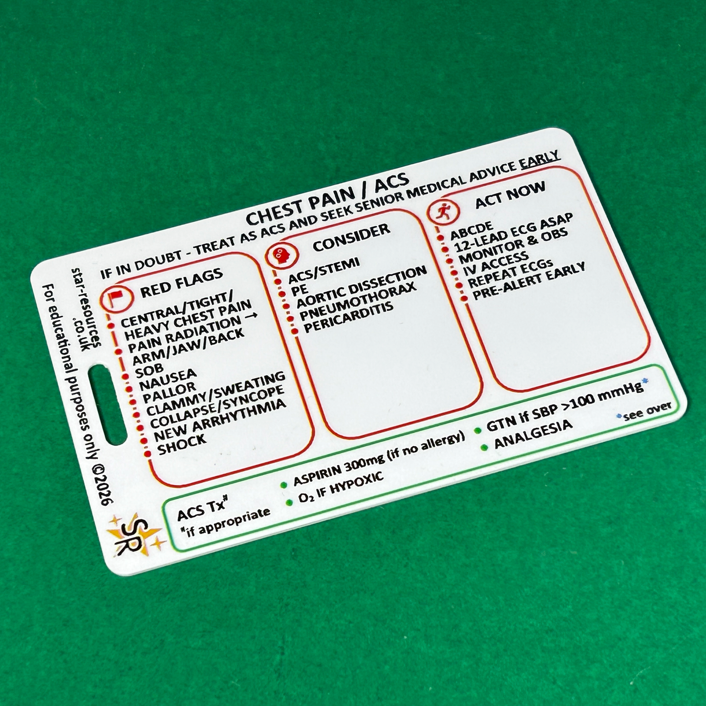Chest Pain / ACS ID Badge Card | ECG Escalation & STEMI Quick Reference