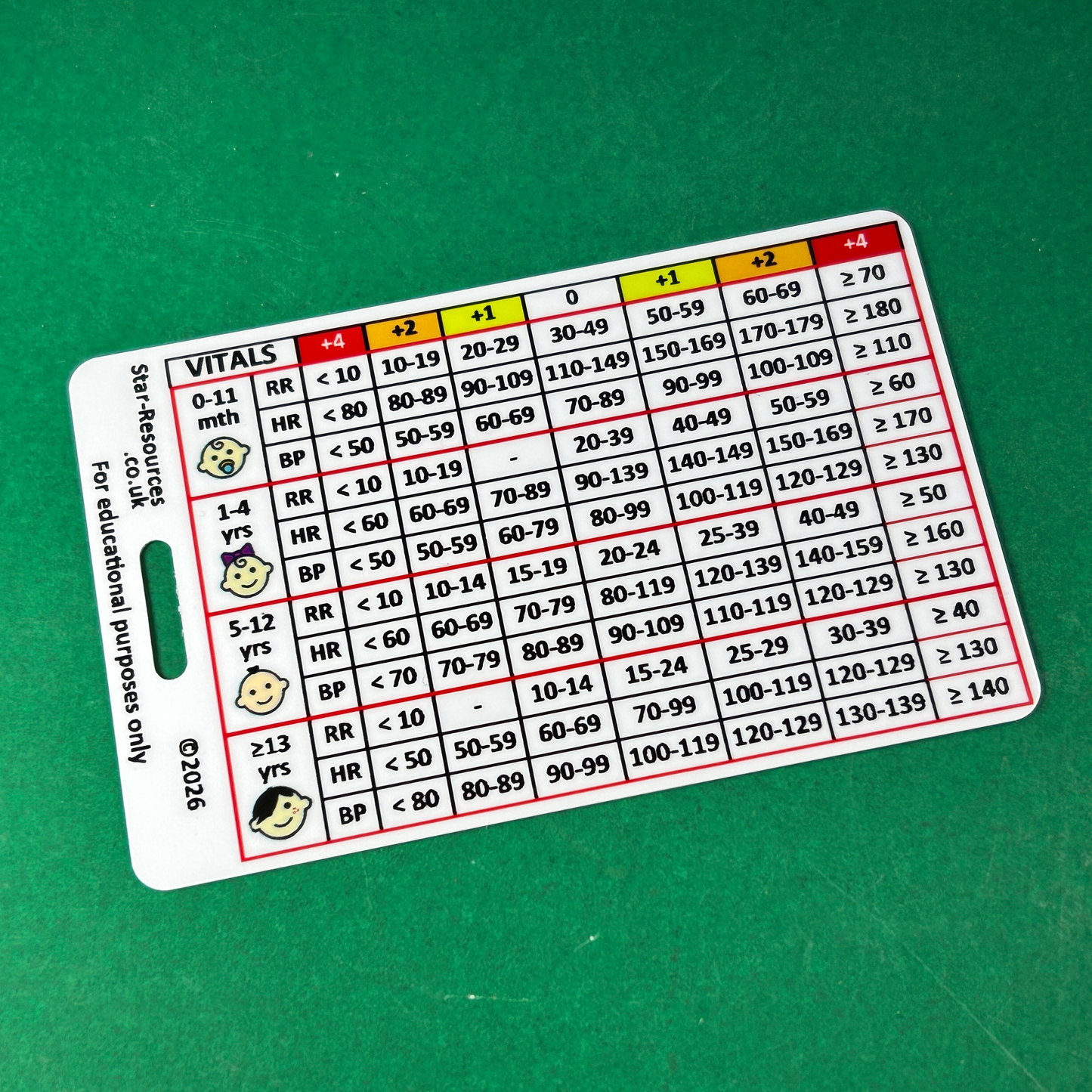 Set 4 - Paediatric  Patient Assessment ID Badge Cards Student Nurses, Paramedic, Ambulance