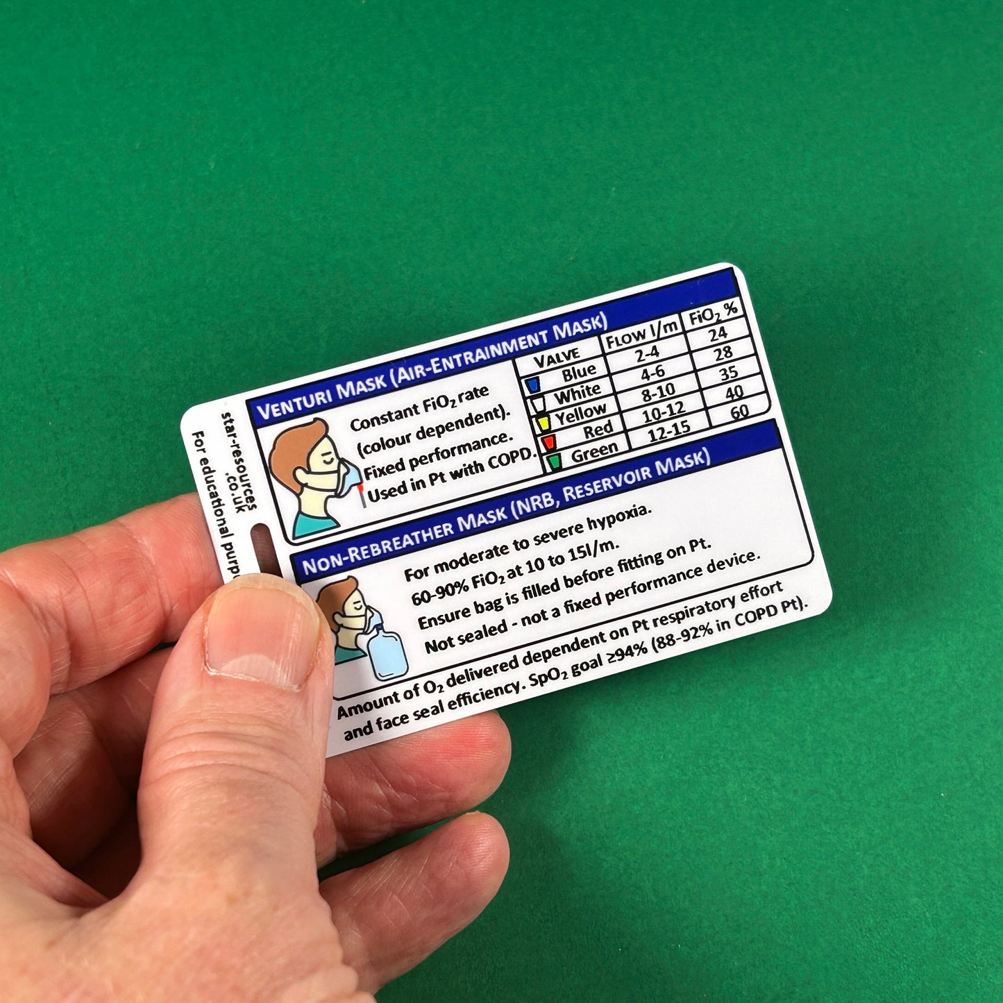 Emergency O2 Masks (FiO2) ID Badge Card – StarResources